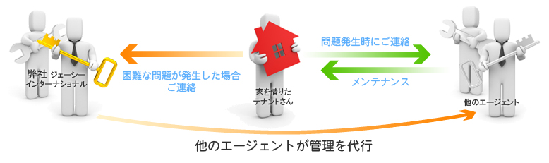 図解：他のエージェントが管理を代行